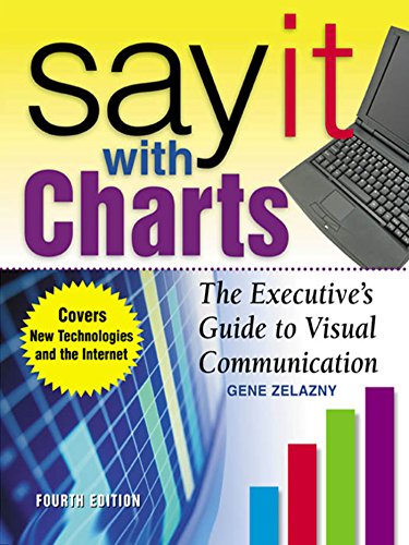 Say It With Charts: The Executive’s Guide to Visual Communication (English Edition)