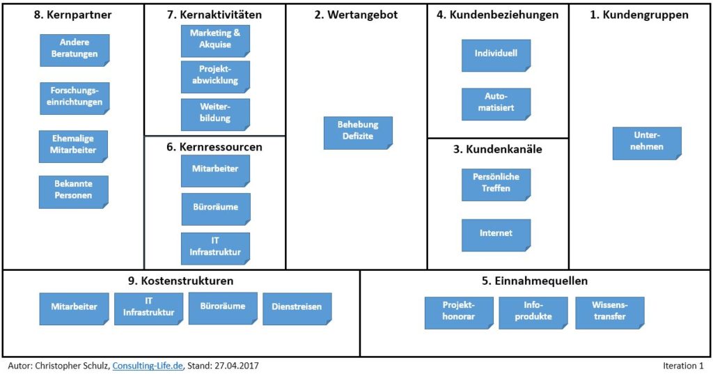 Geschäftsmodell Unternehmensberatung