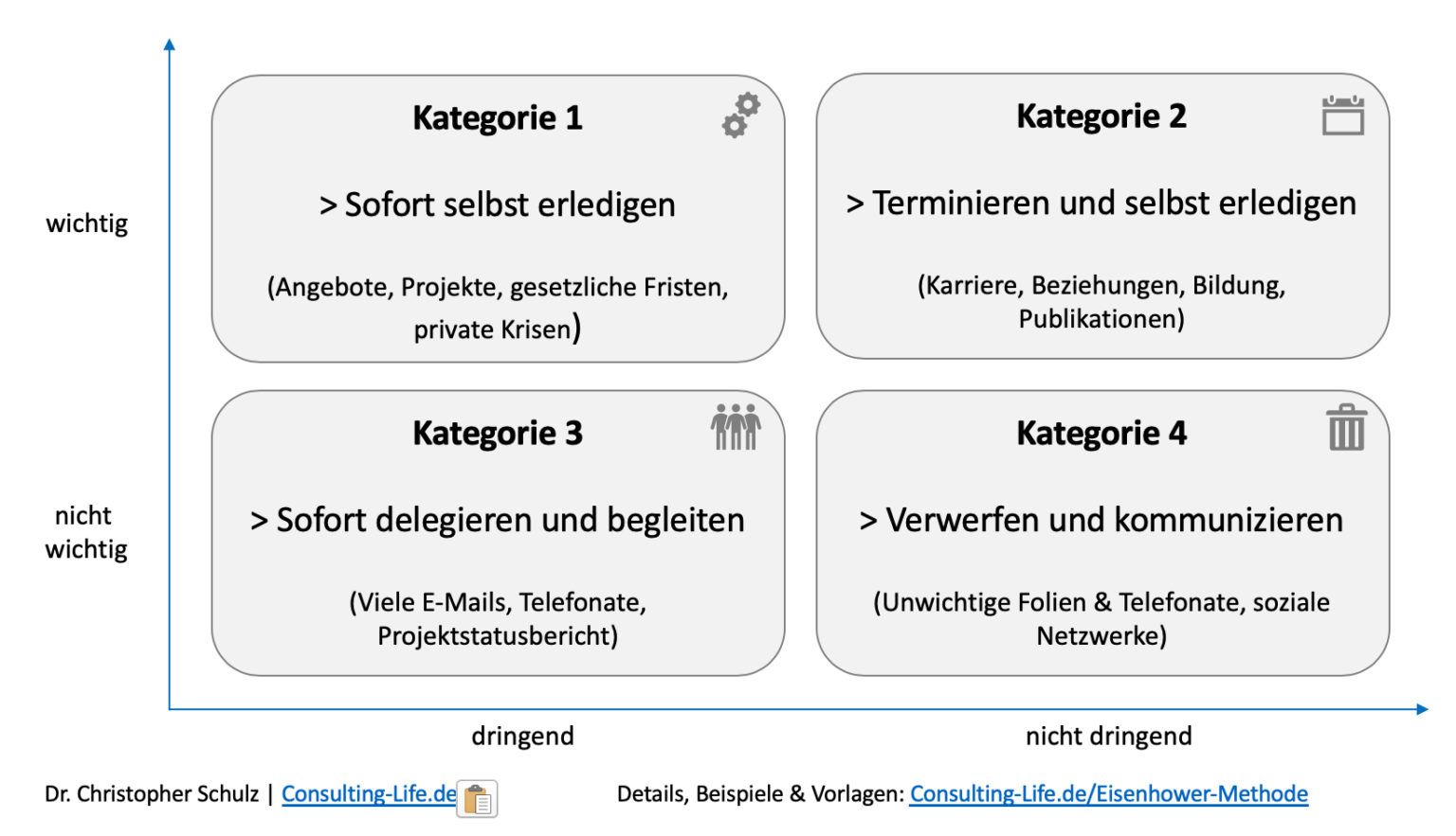 Eisenhower Methode - Anwendung & Vorlage | Consulting LIFE