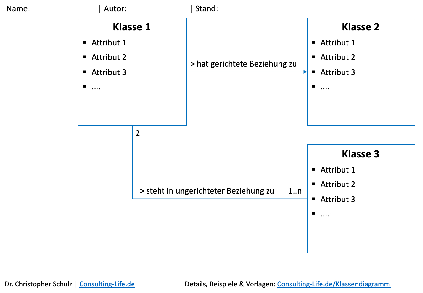 Klassendiagramm Beispiel 1199