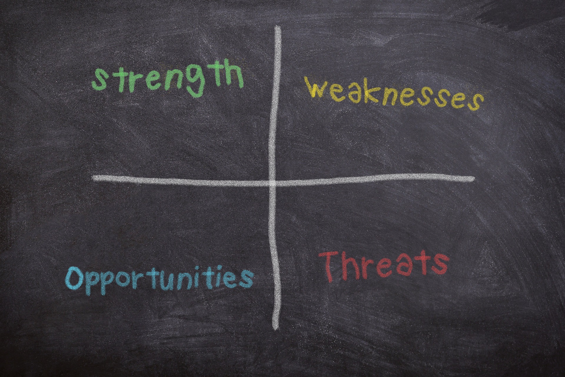 SWOT Analyse