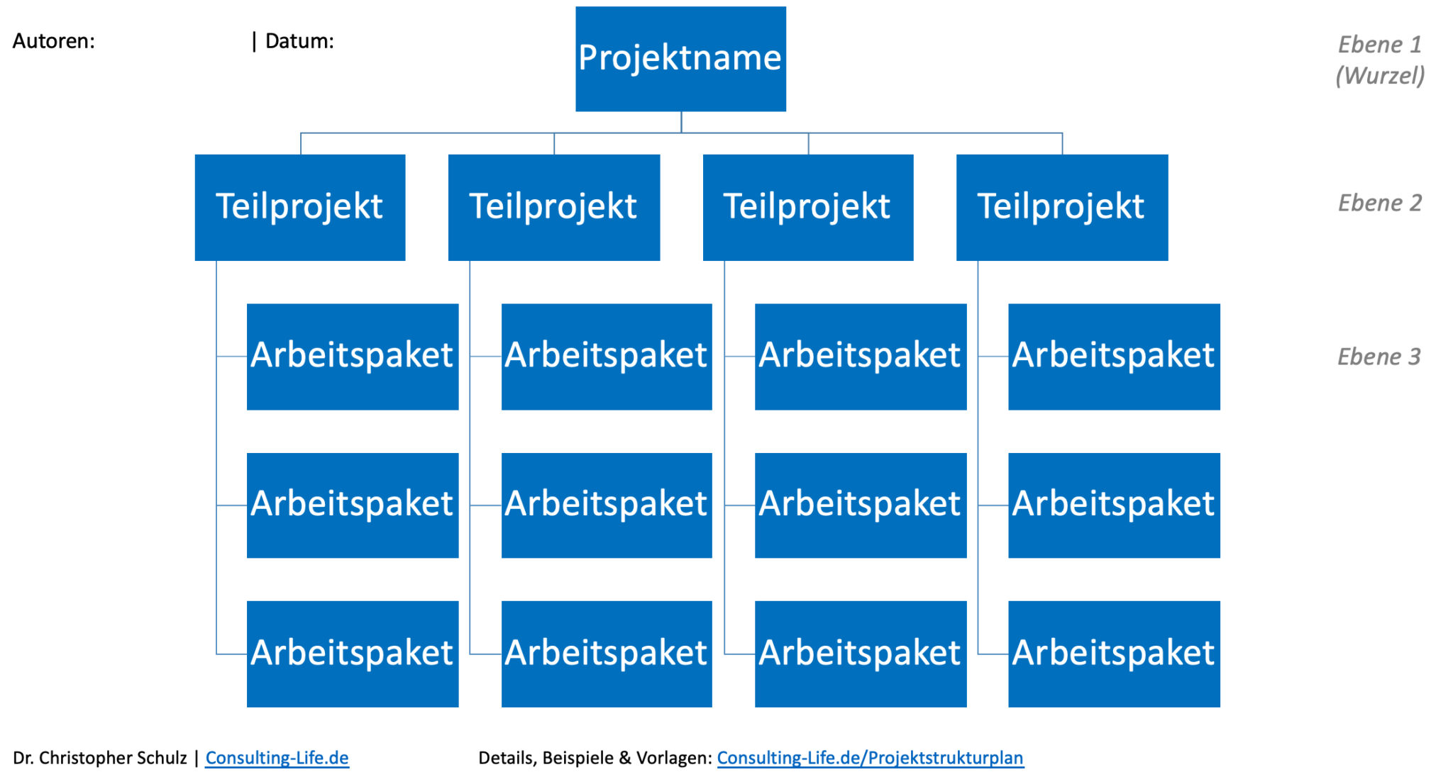 Projektstrukturplan - Aufbau, Tipps & Vorlagen | Consulting LIFE