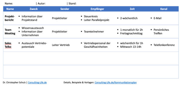 Kommunikationsplan - Aufbau & Vorlagen | Consulting LIFE