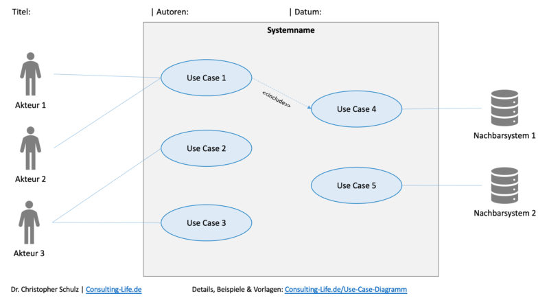 Use Case Diagramm Einsatz And Vorlagen Consulting Life