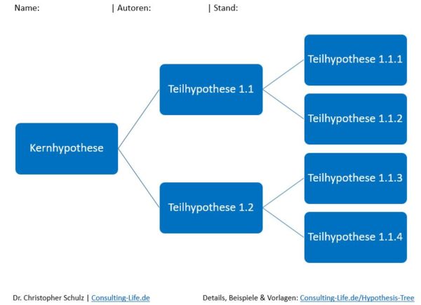 hypothesis tree template